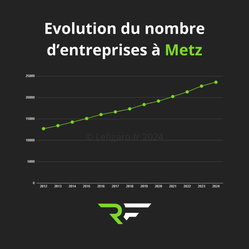 Agence création de site internet à Metz