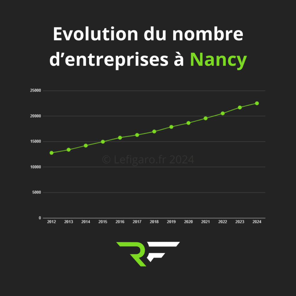 Agence création de site internet à Nancy