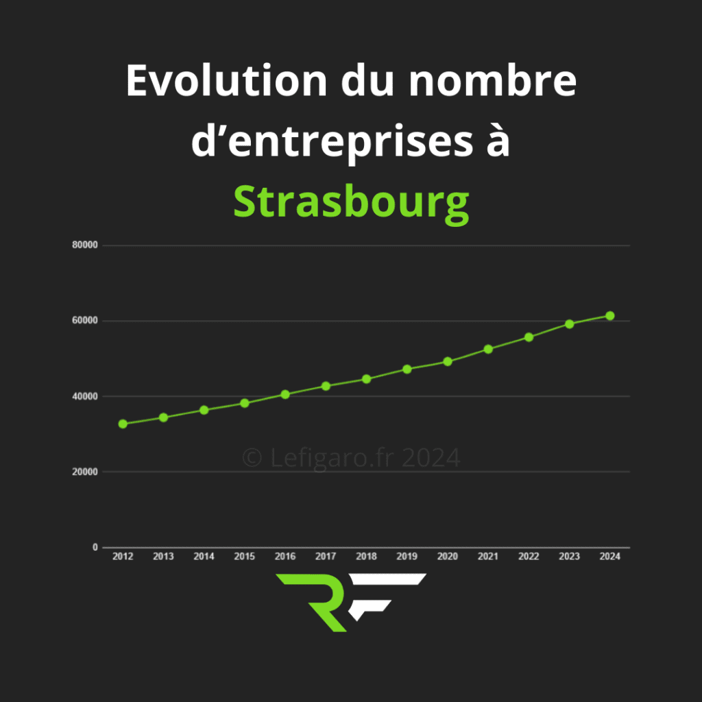 Agence création de site internet à Strasbourg