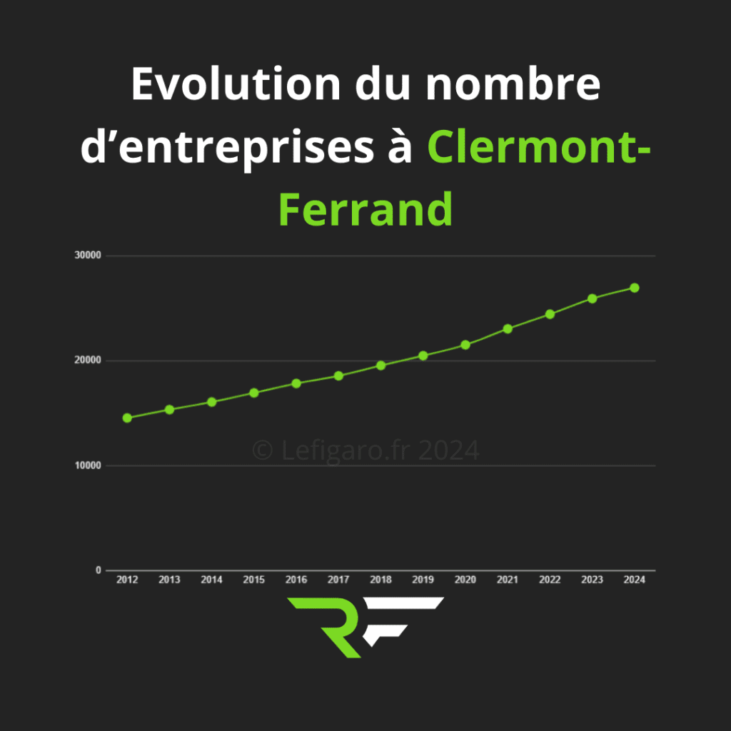 Agence création de site internet à Clermont-Ferrand