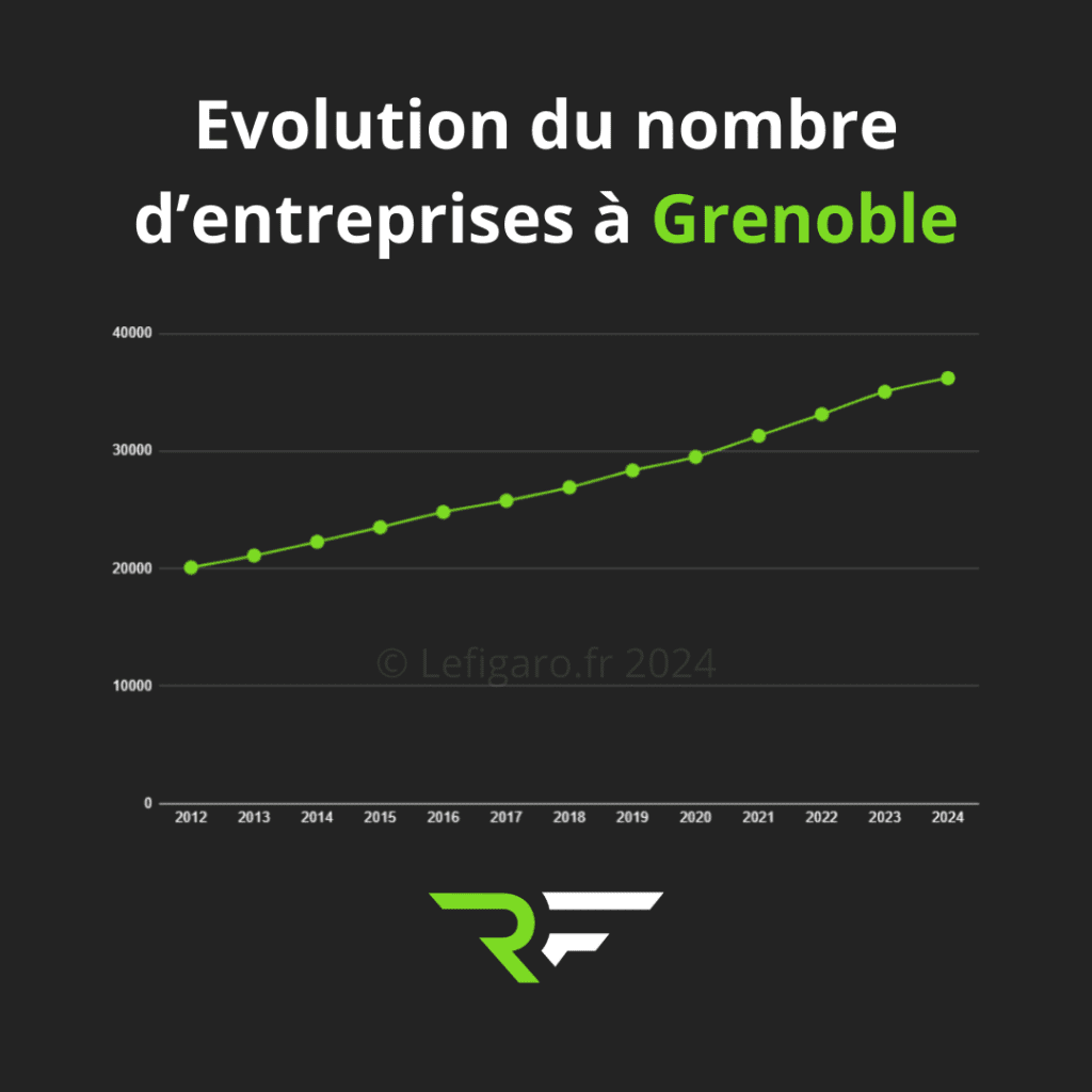 Agence création de site internet à Grenoble