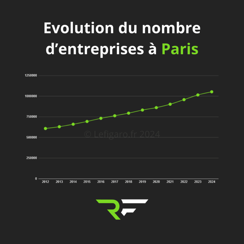 Agence création de site internet à Paris