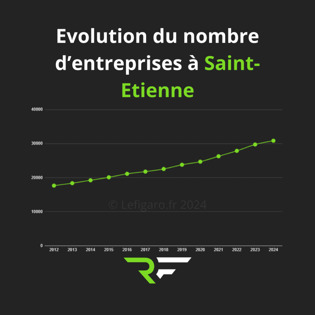 Agence création de site internet à Saint-Etienne