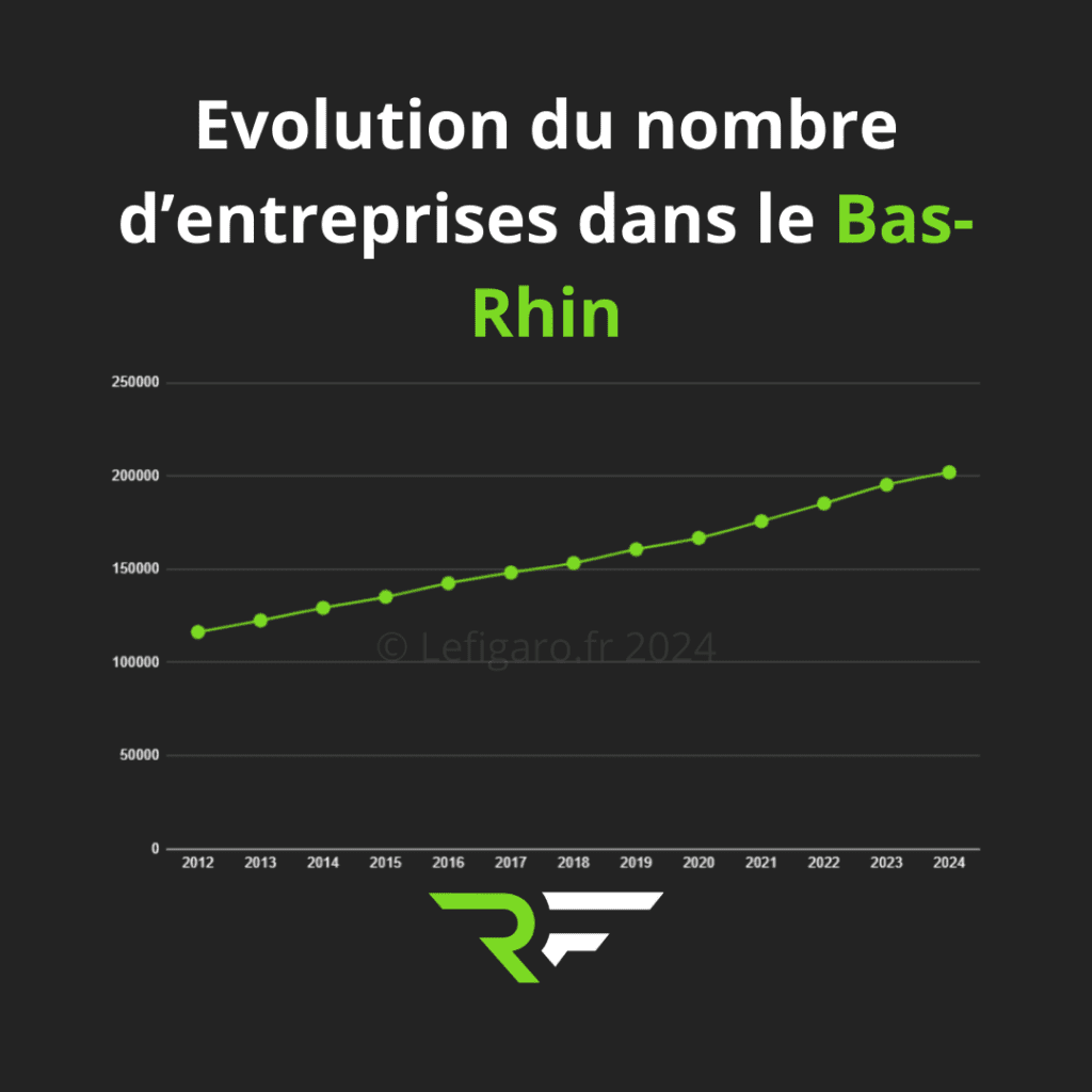 Agence création de site internet dans le Bas-Rhin