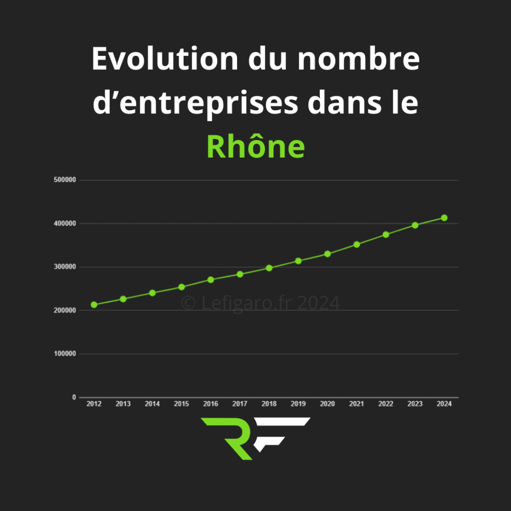 Agence création de site internet dans le Rhône