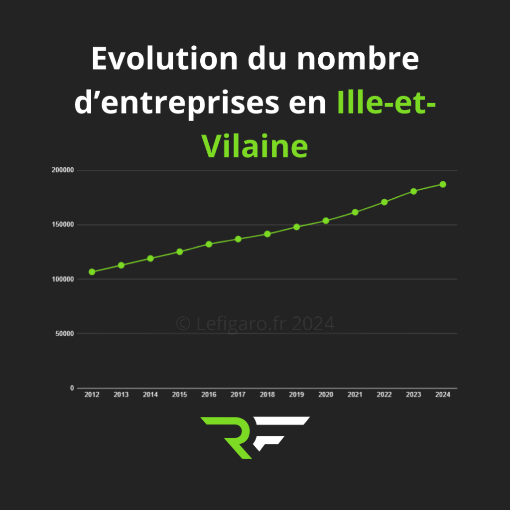 Création site internet à Ille-et-Vilaine