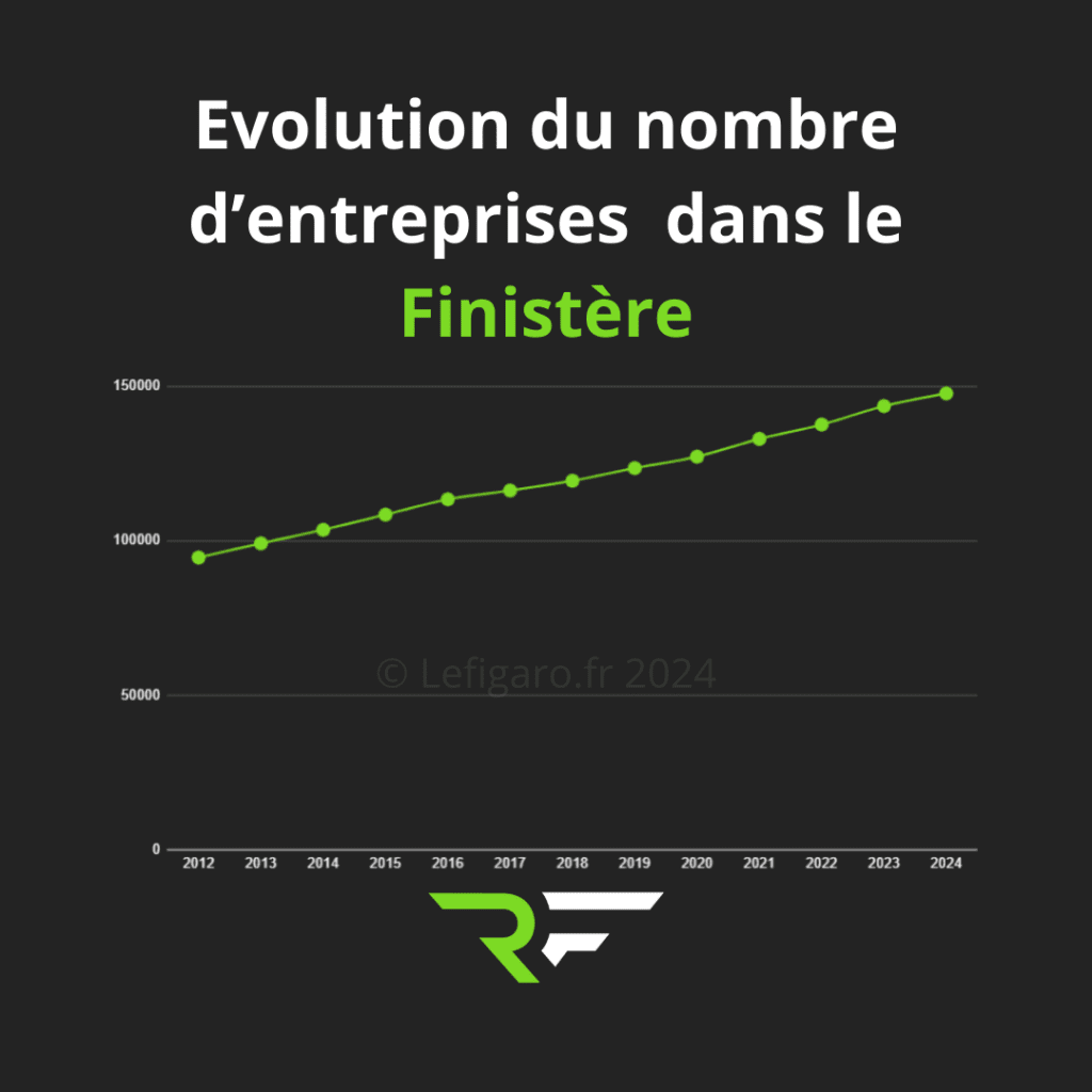 agence création de site internet dans le Finistère