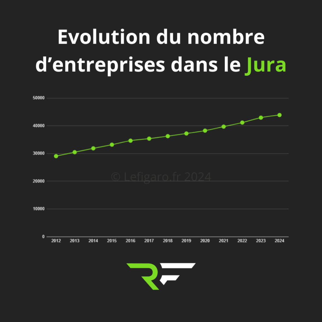 Agence création de site internet dans le Jura