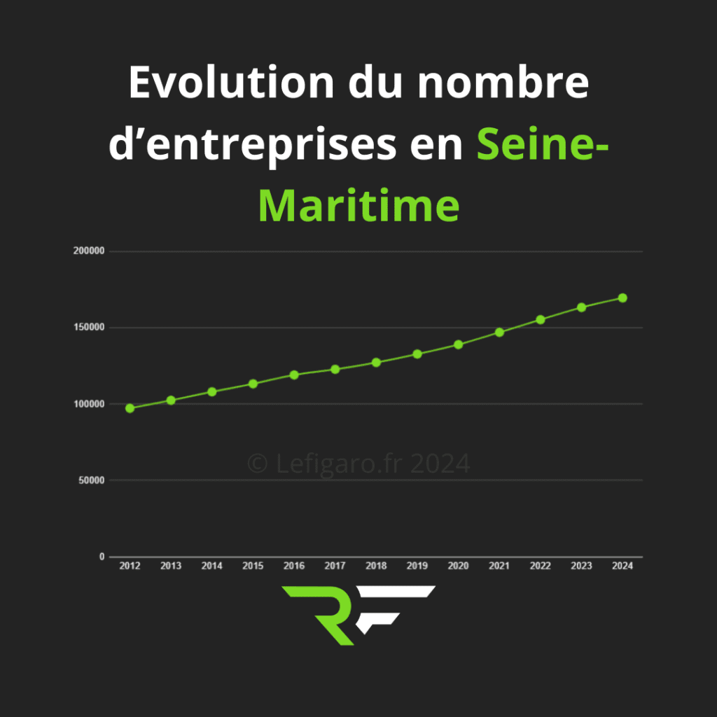 Agence création de site internet en Seine-Maritime